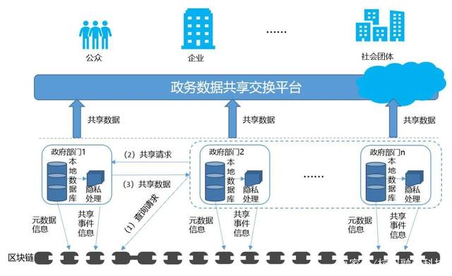 区块链共享交易模式有哪些(区块链在数据共享方面的特点) 区块链共享交易模式有哪些(区块链在数据共享方面的特点)