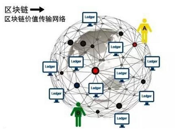 区块链是资金流吗(区块链是投资还是投机) 区块链是资金流吗(区块链是投资还是投机)