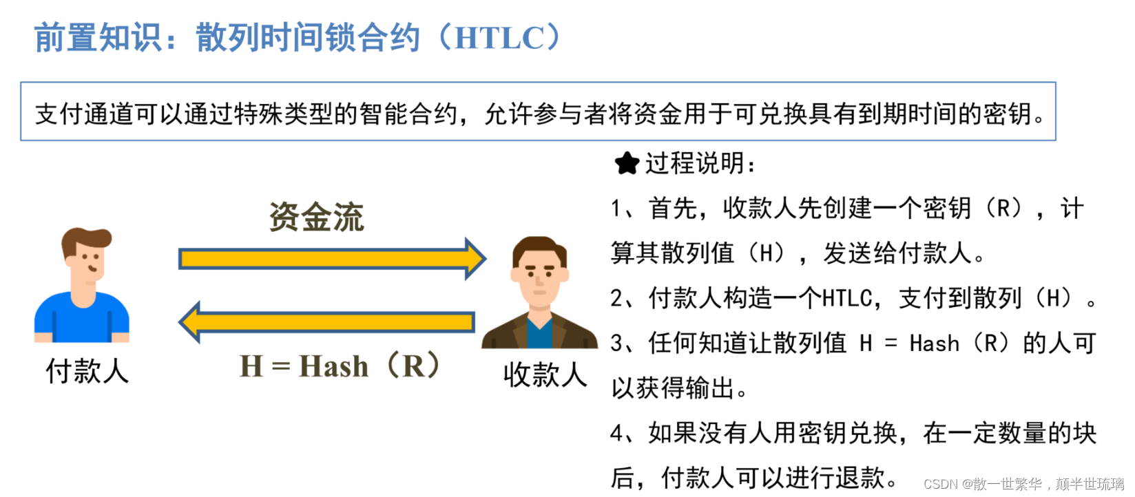 区块链是资金流吗(区块链是投资还是投机) 区块链是资金流吗(区块链是投资还是投机)