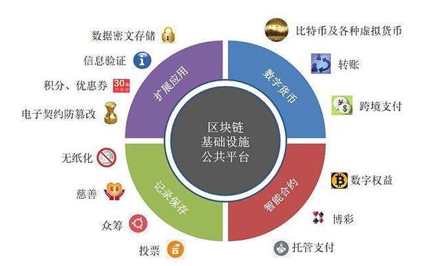 区块链服务网络优势(区块链服务网络优势有哪些) 区块链服务网络优势(区块链服务网络优势有哪些)