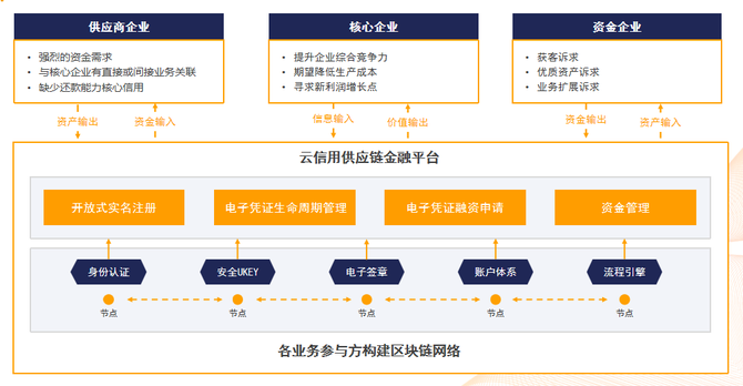 区块链产业研究中心待遇(区块链产业研究中心待遇咋样)