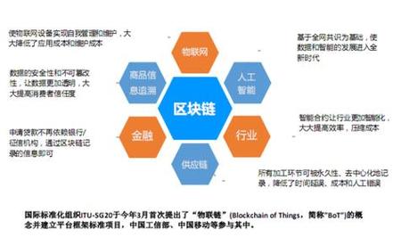 区块链都在哪个区域发展(区块链在哪个行业最有价值) 区块链都在哪个区域发展(区块链在哪个行业最有价值)