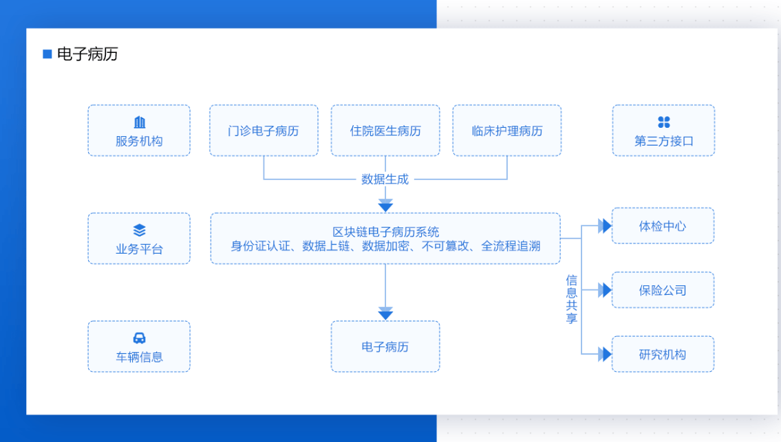 疫情后区块链证书如何办理(疫情后区块链证书如何办理的) 疫情后区块链证书如何办理(疫情后区块链证书如何办理的)