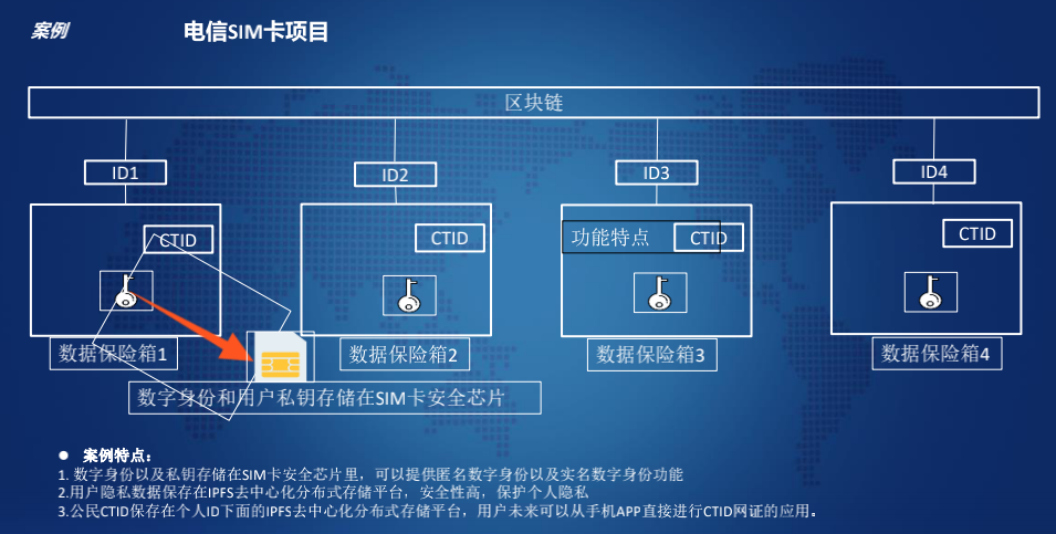 区块链数字认证行情分析(北京数字证书认证中心官网) 区块链数字认证行情分析(北京数字证书认证中心官网)
