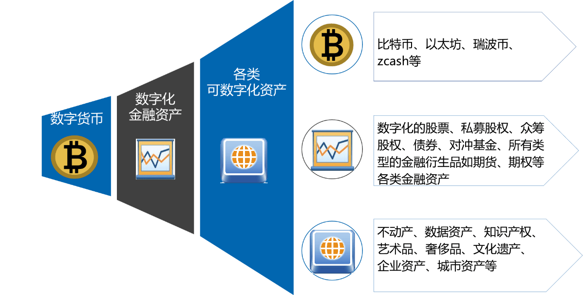 区块链数字认证行情分析(北京数字证书认证中心官网) 区块链数字认证行情分析(北京数字证书认证中心官网)