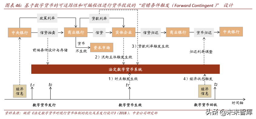 区块链数字金融玩法规则(基于区块链的数字金融讲座心得) 区块链数字金融玩法规则(基于区块链的数字金融讲座心得)