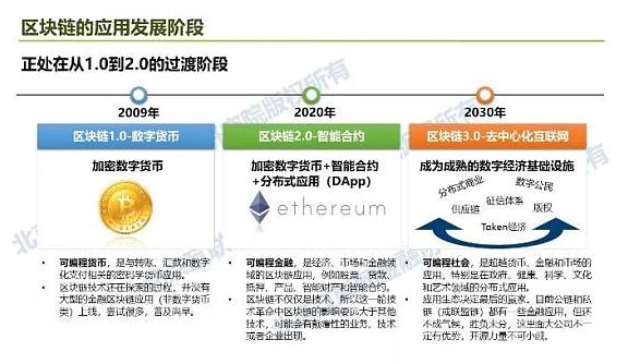 区块链数字金融玩法规则(基于区块链的数字金融讲座心得) 区块链数字金融玩法规则(基于区块链的数字金融讲座心得)