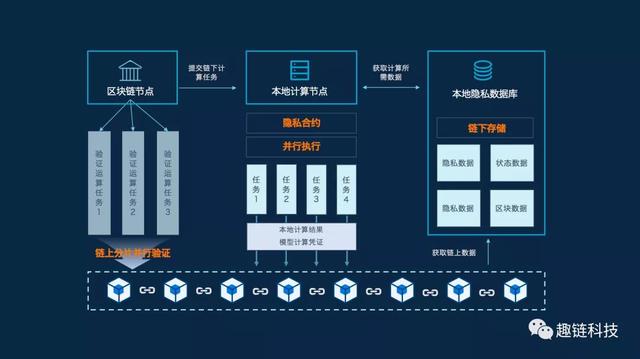 区块链合伙人认证流程(区块链模式实质上是合伙人模式) 区块链合伙人认证流程(区块链模式实质上是合伙人模式)
