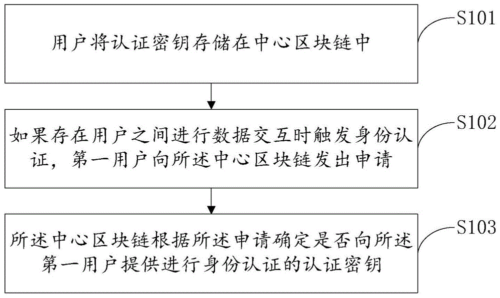 区块链合伙人认证流程(区块链模式实质上是合伙人模式) 区块链合伙人认证流程(区块链模式实质上是合伙人模式)
