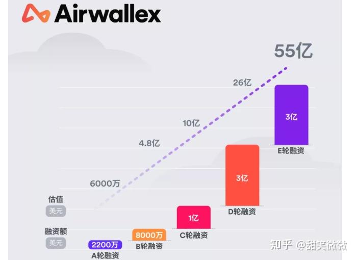 区块链下企业价值增长分析(区块链能够给企业带来哪些价值) 区块链下企业价值增长分析(区块链能够给企业带来哪些价值)