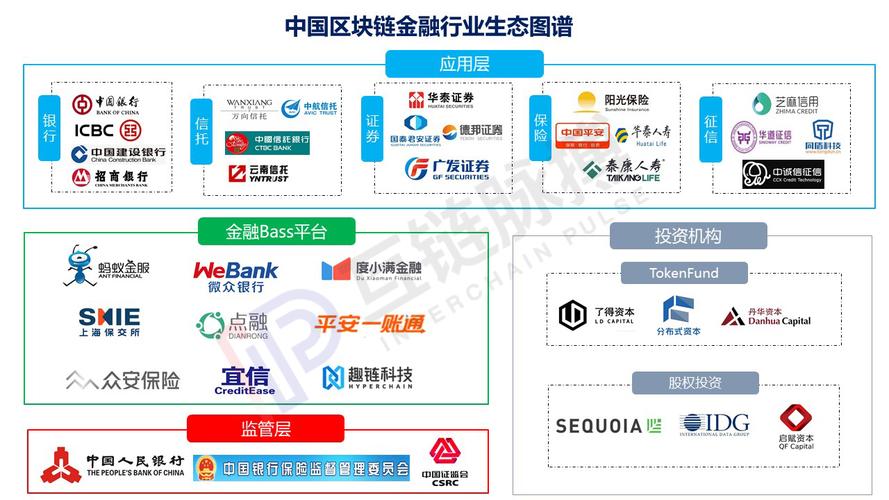 哪些领域运用了区块链技术(以下不属于区块链行业特点的是) 哪些领域运用了区块链技术(以下不属于区块链行业特点的是)