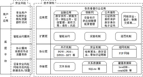 区块链主节点的文件包括(在区块链中,节点有哪些类型) 区块链主节点的文件包括(在区块链中,节点有哪些类型)