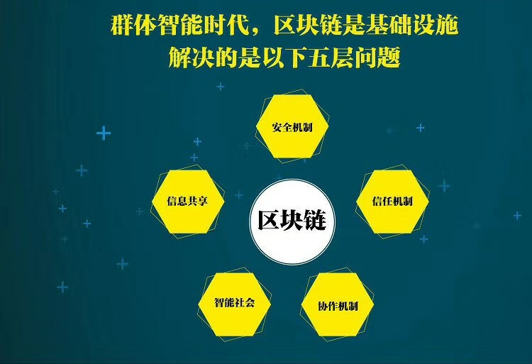数据存在区块链上安全吗(数据在区块链上进行传输的过程) 数据存在区块链上安全吗(数据在区块链上进行传输的过程)