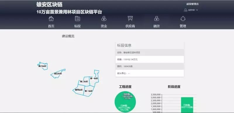雄安新区区块链捐赠(雄安区块链实验室首席科学家) 雄安新区区块链捐赠(雄安区块链实验室首席科学家)