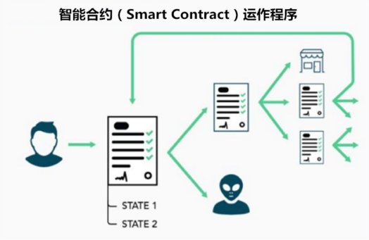 区块链股权众筹案例分享(区块链股权众筹案例分享论文) 区块链股权众筹案例分享(区块链股权众筹案例分享论文)