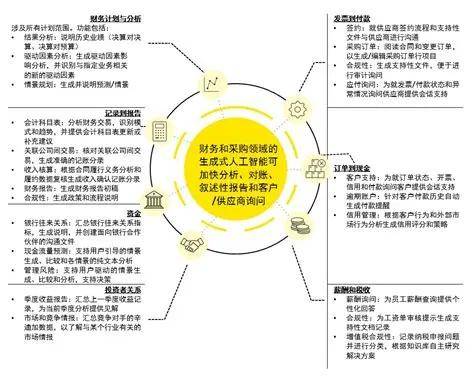 区块链智慧政务解决方案(区块链发挥有利于政务管理能力的作用有哪些) 区块链智慧政务解决方案(区块链发挥有利于政务管理能力的作用有哪些)