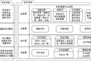 区块链主节点的文件包括(在区块链中,节点有哪些类型)