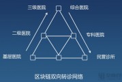 区块链技术与智慧医疗区别(区块链技术与智慧医疗区别在哪)