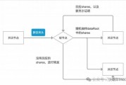 区块链技术和医疗物资储备(区块链技术和医疗物资储备的关系)