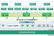 区块链技术开发条件(区块链的核心技术有哪些)