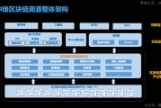 区块链技术溯源系统的优点(区块链技术溯源系统的优点有哪些)