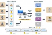 关于上犹企业区块链有哪些平台的信息