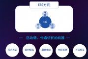 关于区块链话题如何火起来的的信息