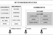 区块链市场开发平台是什么(开发一个区块链app多少钱)