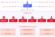 区块链与携程的关系(区块链与哪一行关系密切)