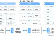 基于共享存储的区块链技术(区块链式存储的关键技术包括共享账本)